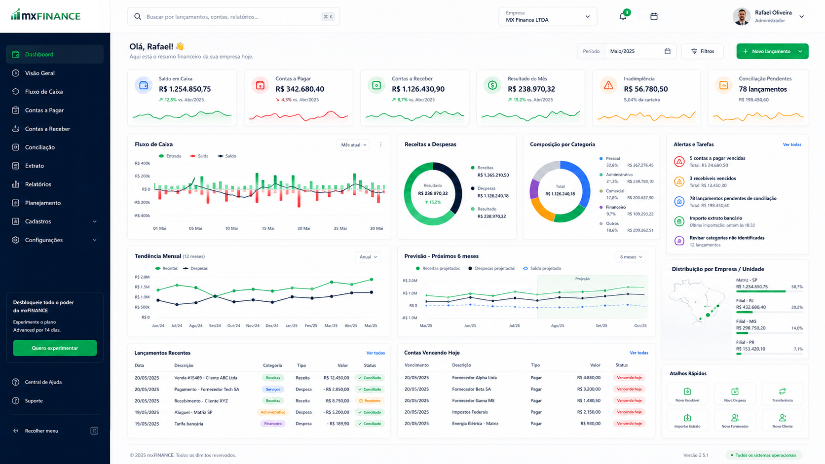 Dashboard do mxFINANCE